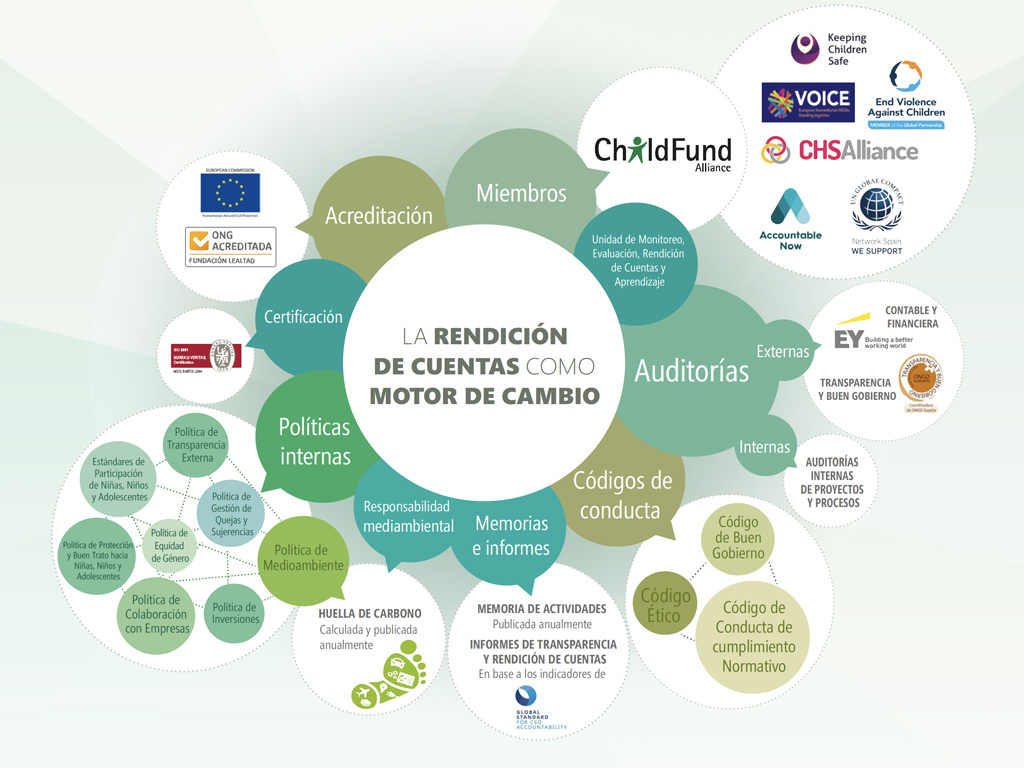 Mapa de relaciones institucionales