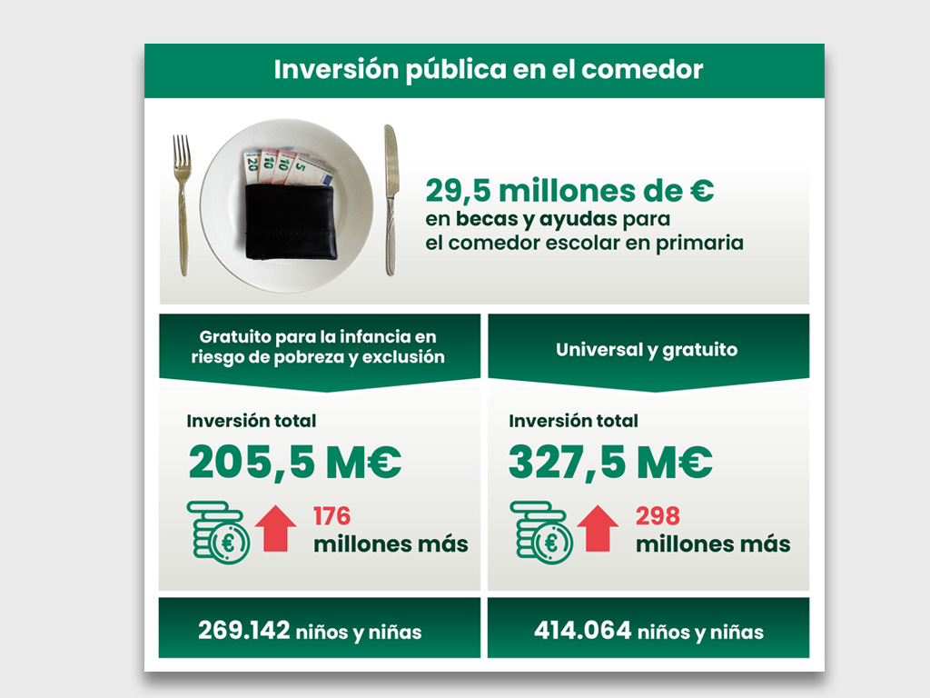 Infografia