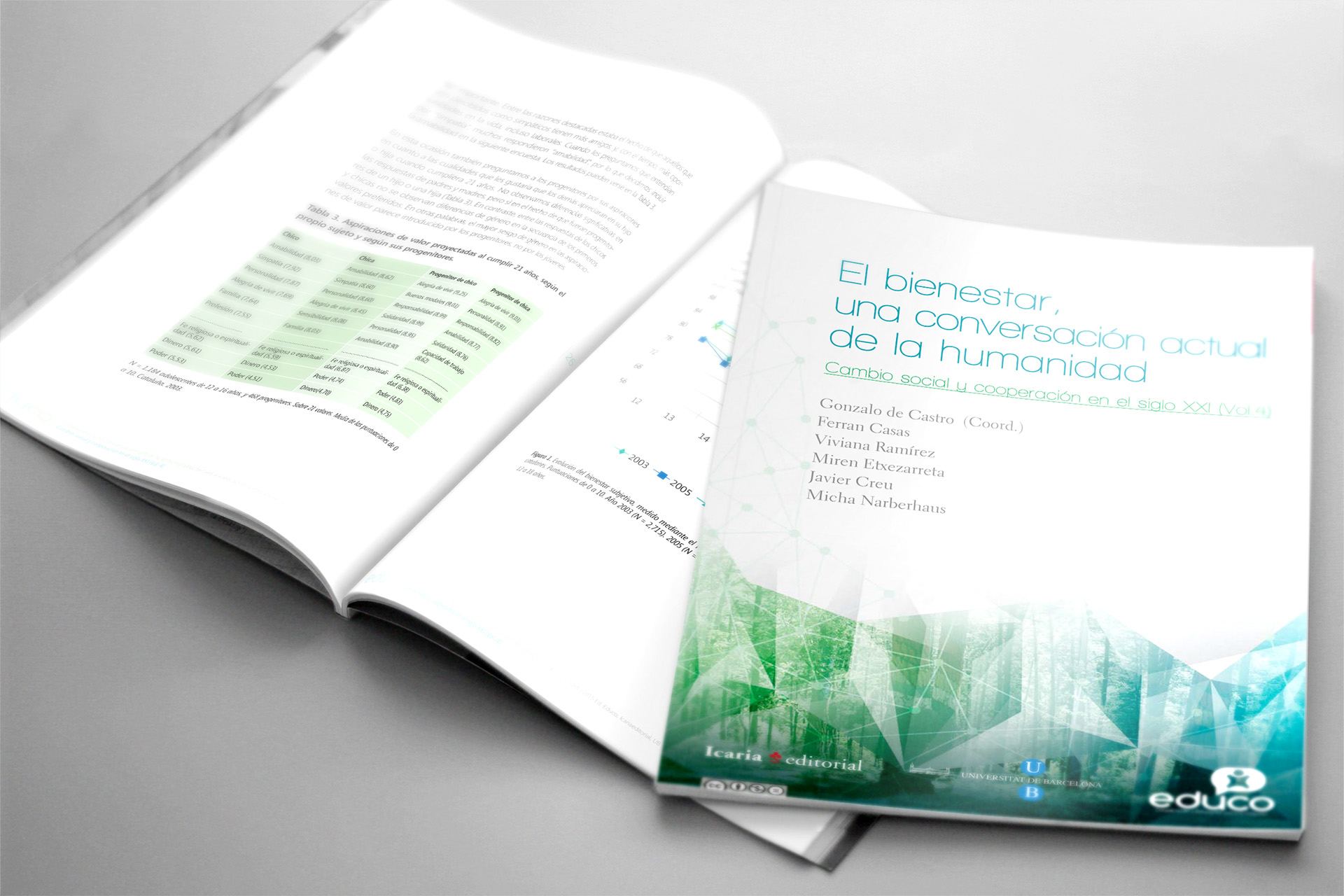 El bienestar, una conversación actual de la humanidad